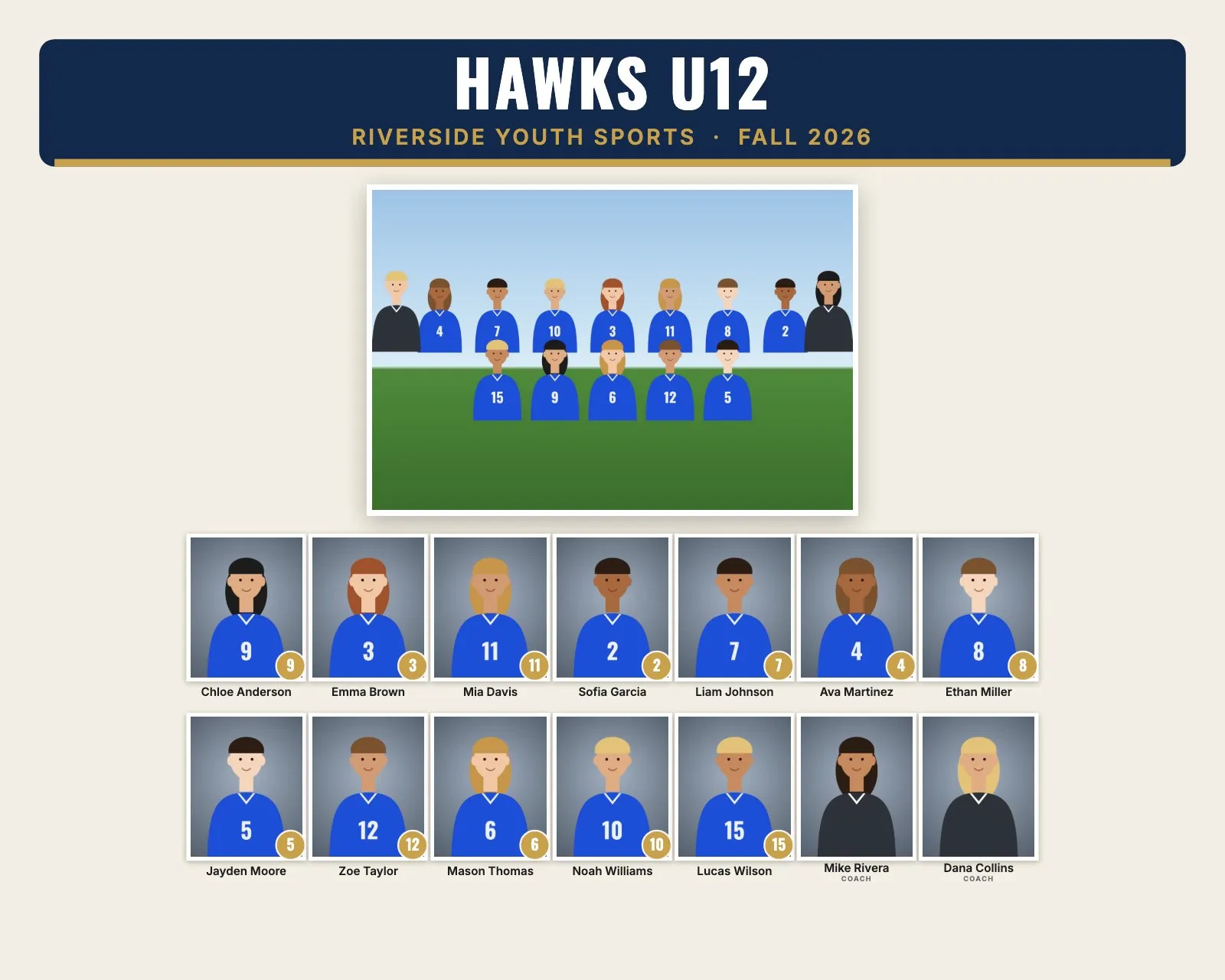 Team composite example for Hawks U12, Riverside Youth Sports: Classic style: team-color banner on a cream background, the team photo on top and framed headshots with name plates, in navy and gold, 10 × 8" landscape