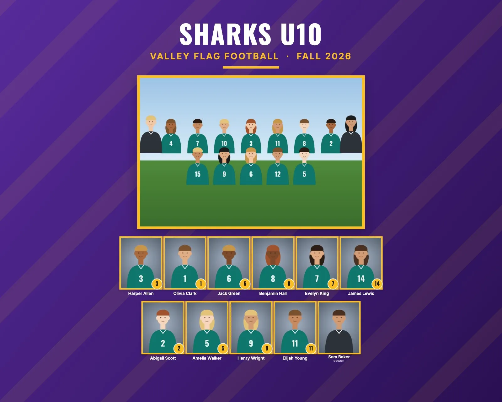 Team composite example for Sharks U10, Valley Flag Football: Bold style: team-color background with diagonal stripes, a large team photo and framed headshots in the accent color, in purple and gold, 10 × 8" landscape