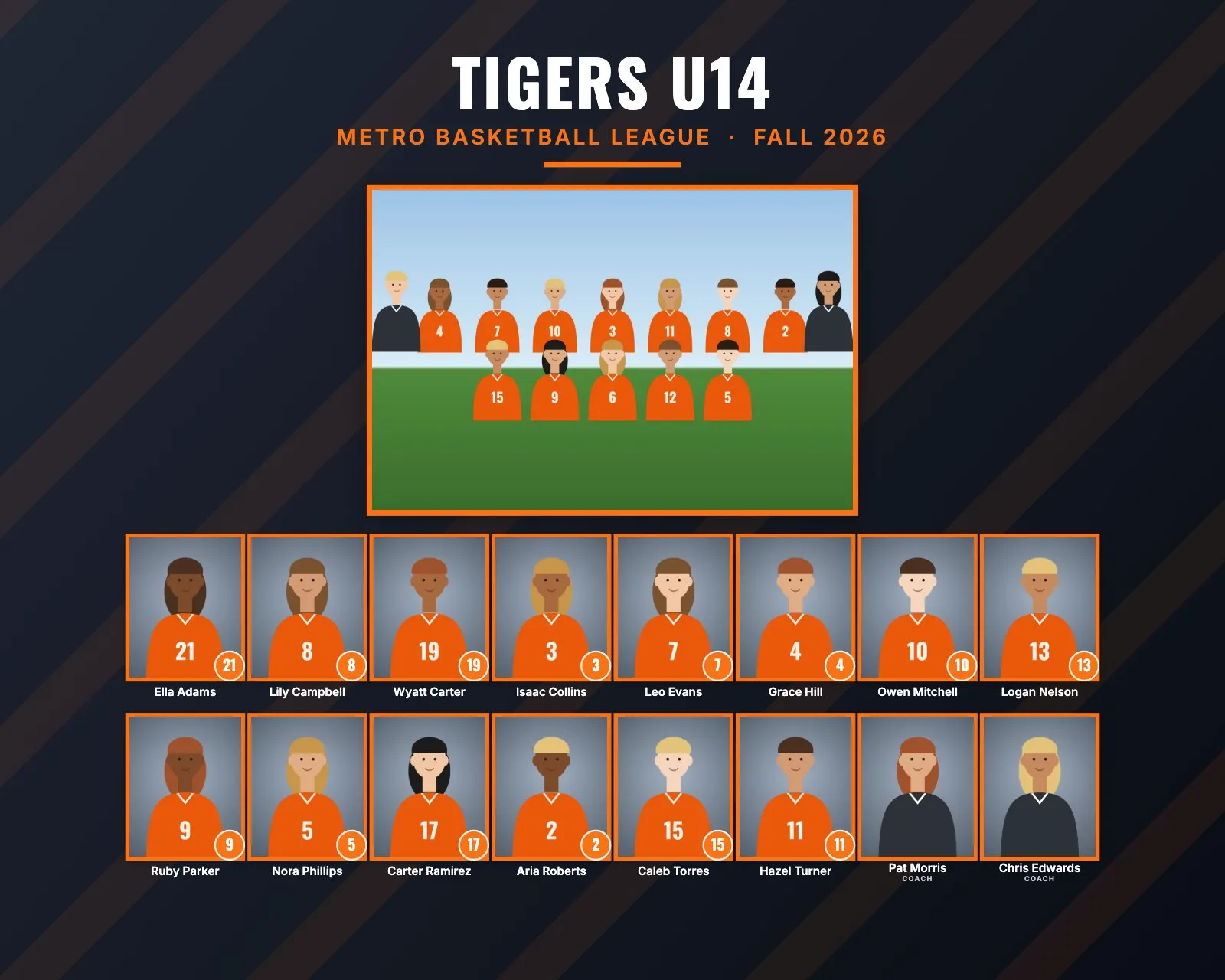 Team composite example for Tigers U14, Metro Basketball League: Bold style: team-color background with diagonal stripes, a large team photo and framed headshots in the accent color, in black and orange, 10 × 8" landscape