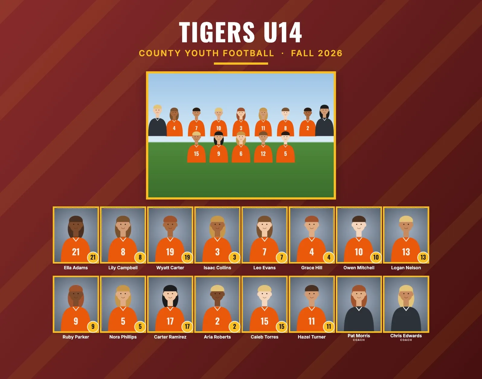 Team composite example for Tigers U14, County Youth Football: Bold style: team-color background with diagonal stripes, a large team photo and framed headshots in the accent color, in maroon and gold, 14 × 11" landscape
