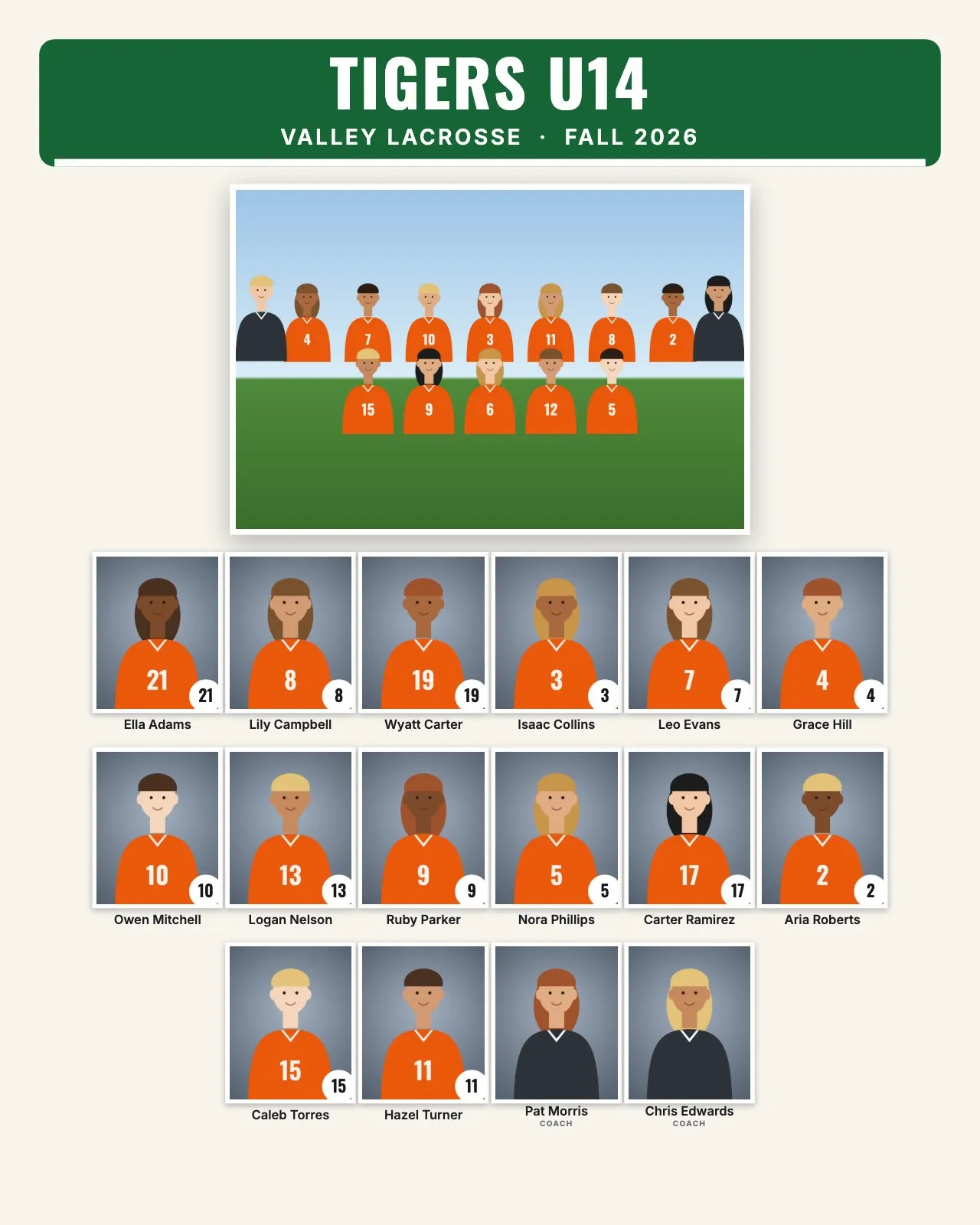 Team composite example for Tigers U14, Valley Lacrosse: Classic style: team-color banner on a cream background, the team photo on top and framed headshots with name plates, in forest green and white, 8 × 10" portrait