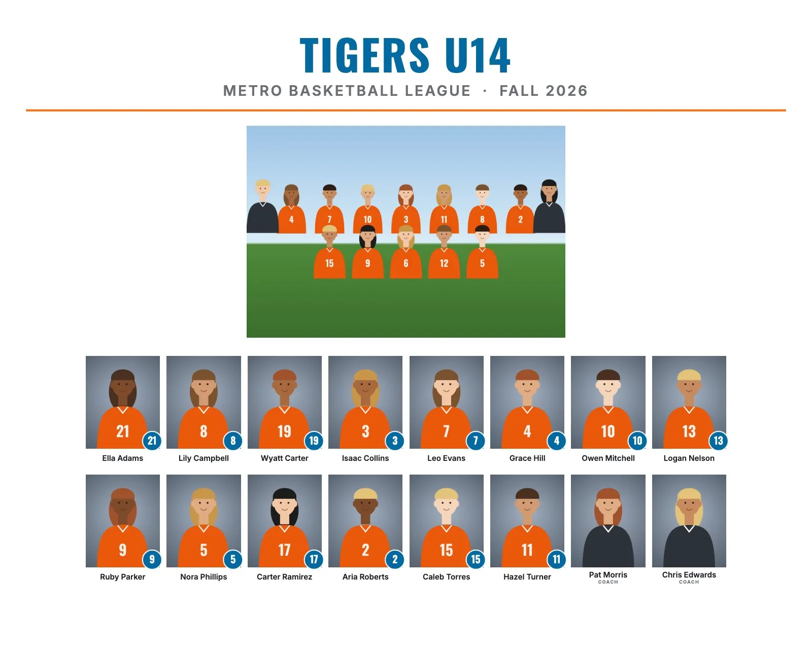 Team composite example for Tigers U14, Metro Basketball League: Clean style: white background, a thin accent line under the title and simple headshots with names, in blue and orange, 10 × 8" landscape