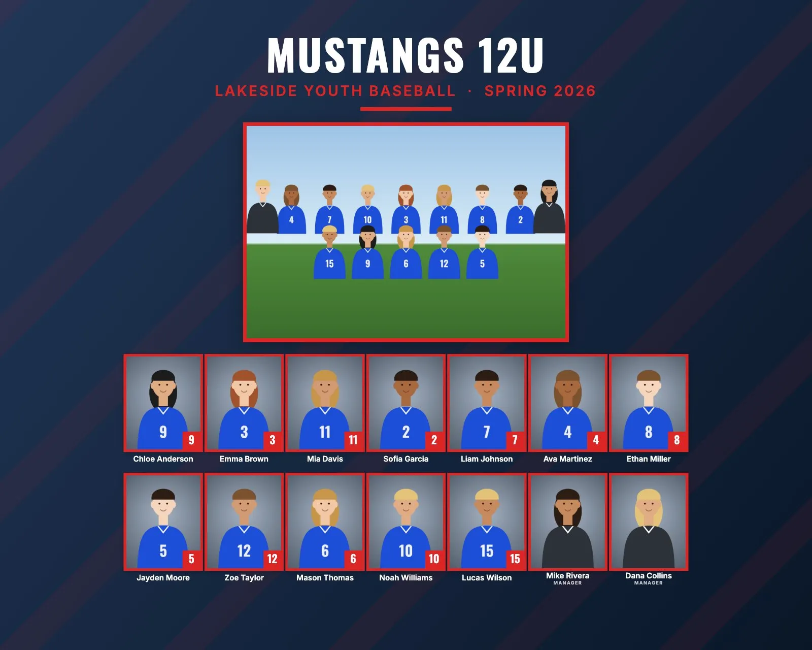 Baseball team composite in the Bold style: navy striped background, red frames, team photo and 15 headshots with names, numbers and Manager labels