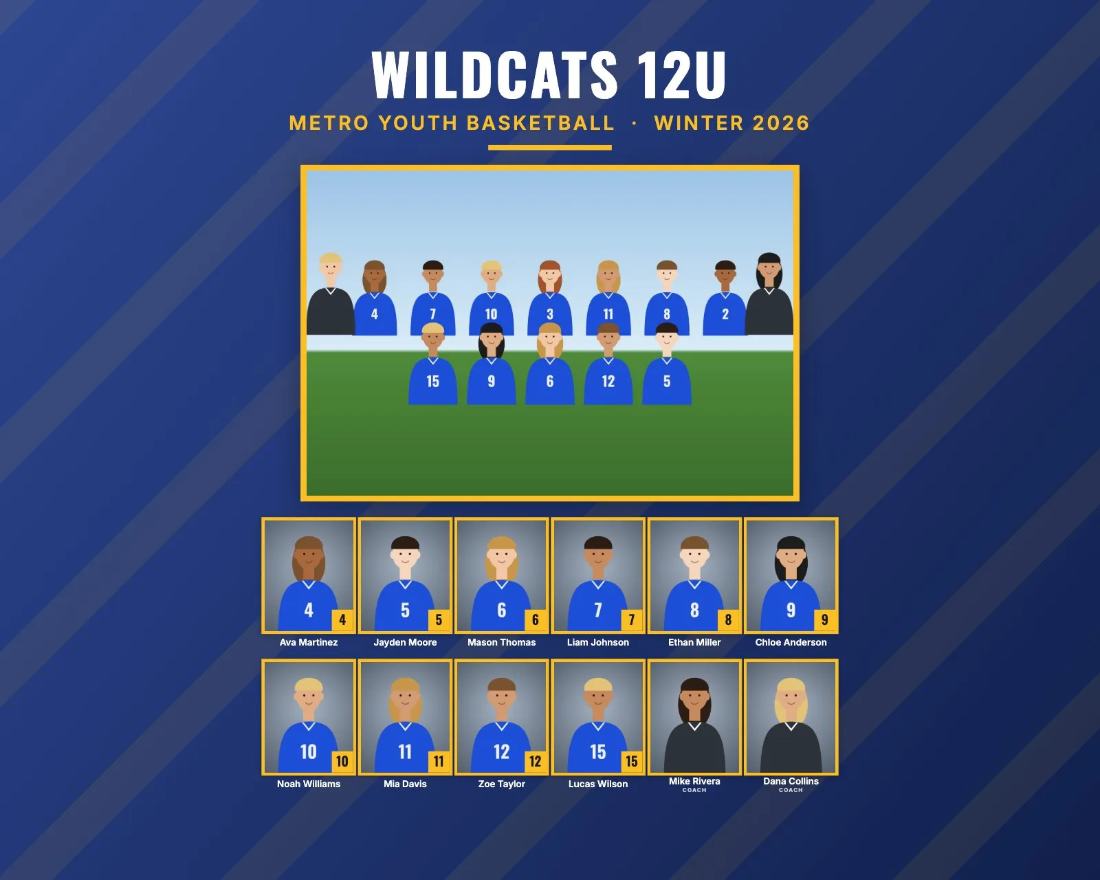 Basketball team composite in the Bold style: navy striped background, gold frames, team photo and 12 headshots in two even rows with names and numbers