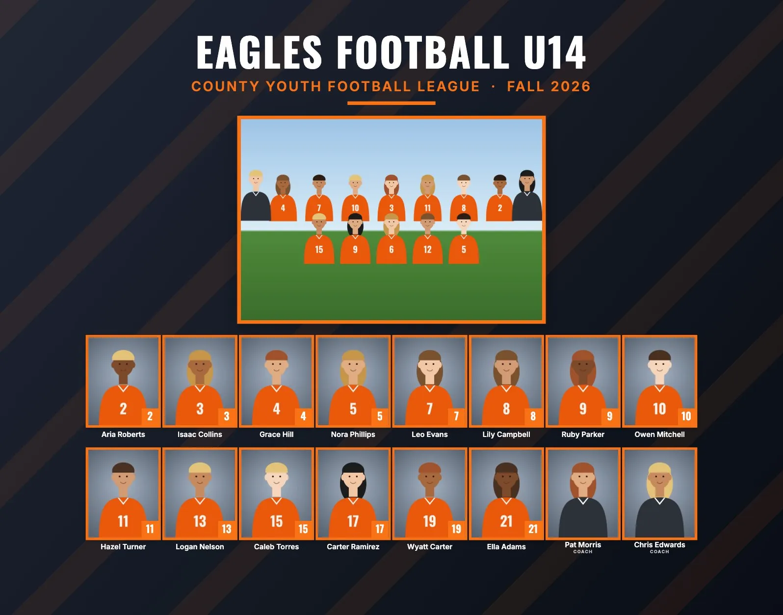 Football team composite in the Bold style: dark striped background, orange frames, team photo and 17 headshots with names and numbers on a 14 by 11 inch print